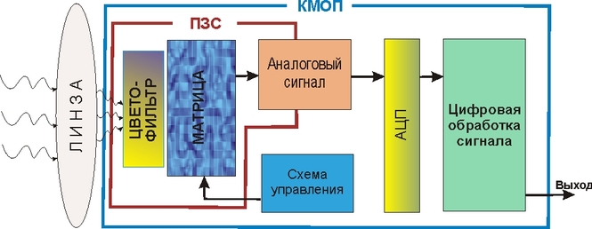 Особенности перехода на IP видеонаблюдение после аналогового